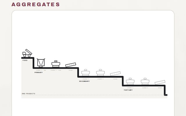 The line and its production