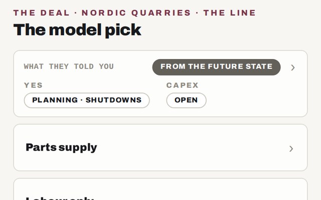 The business model